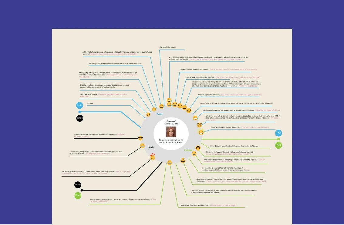 Randos de Pierrot Experience Map