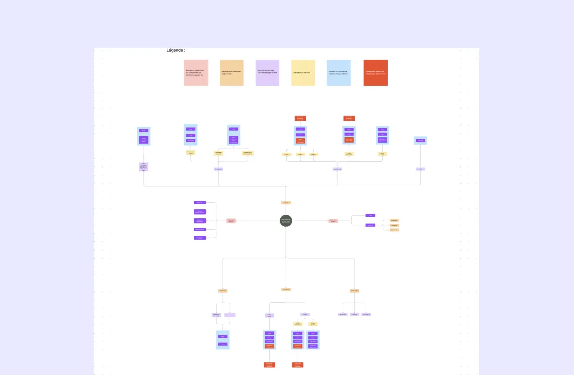 Randos de Pierrot Arborescence